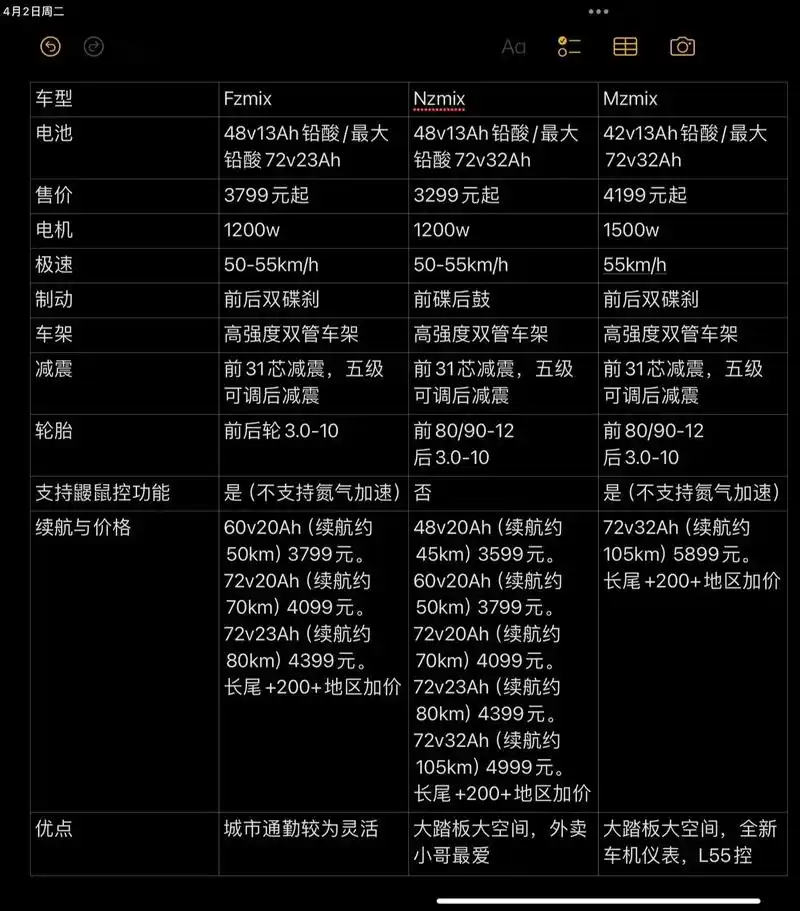 Dread需要什么配置