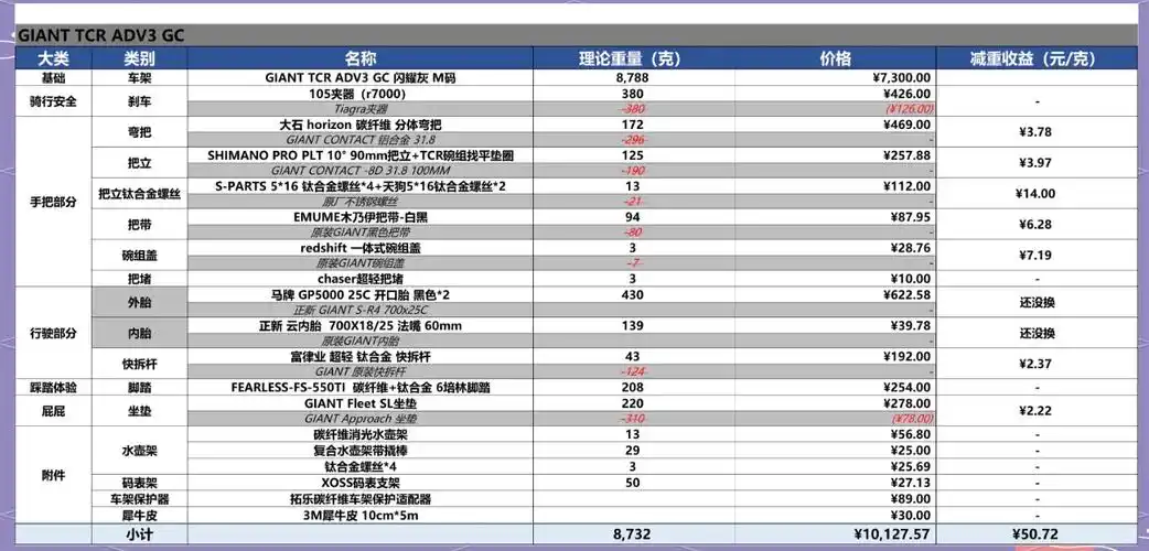 Dread需要什么配置