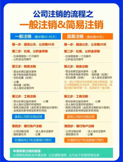 乙方宝账号注销方法