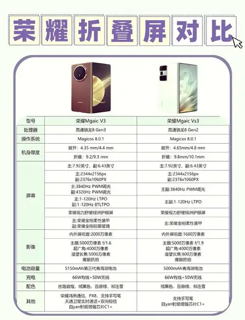 荣耀MagicVs3设置亮屏时间的步骤