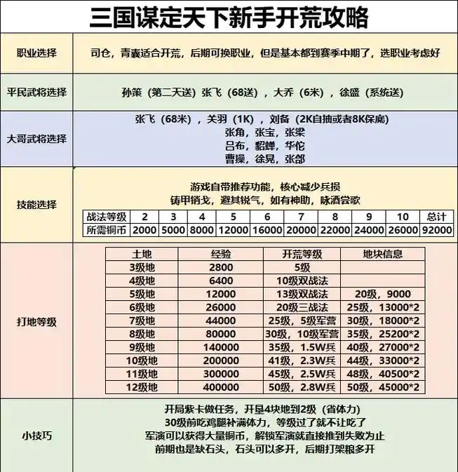 三国谋定天下武卫队怎么玩
