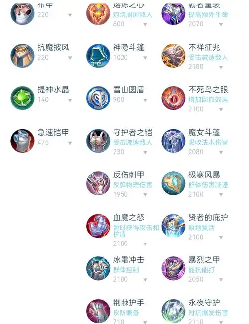 王者荣耀法师和辅助出梦魇的优先级是什么