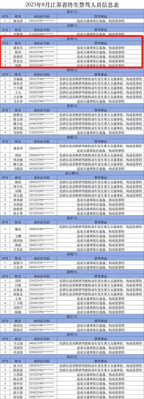 徐州如何查询个人驾驶证信息