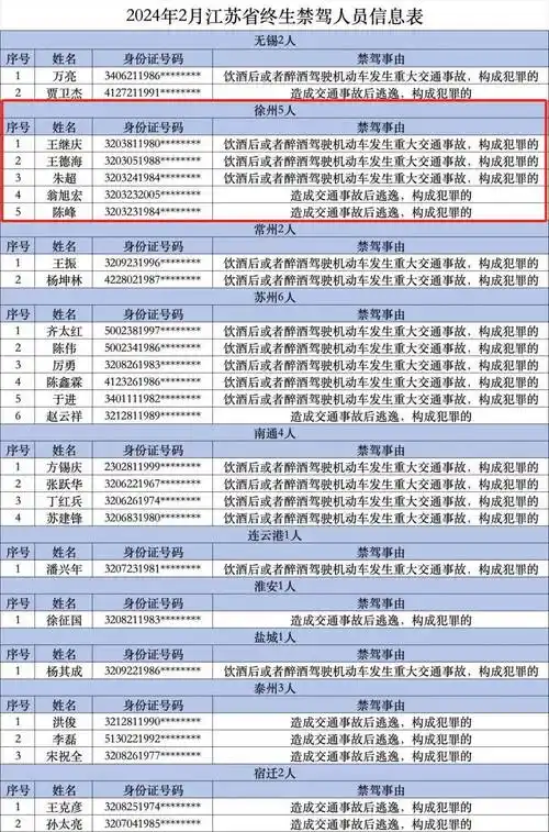 徐州如何查询个人驾驶证信息