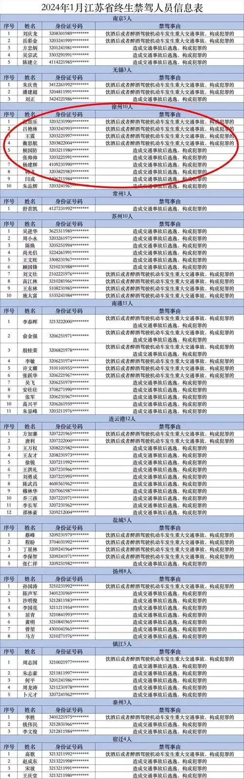 徐州如何查询个人驾驶证信息