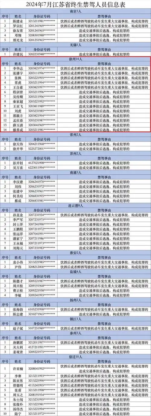 徐州如何查询个人驾驶证信息