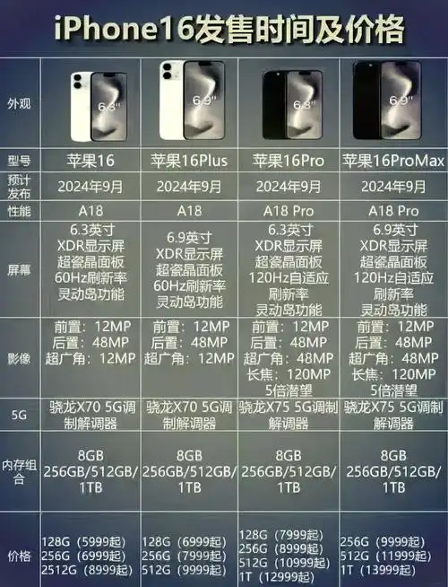 如何查询苹果16的产地
