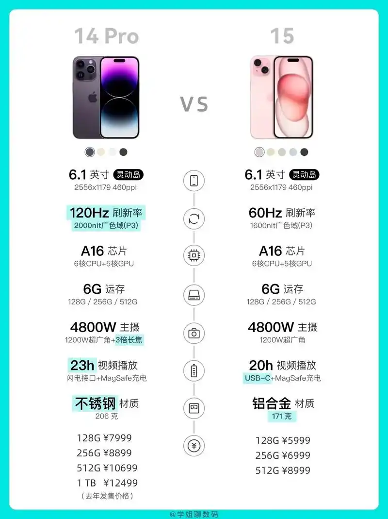 iPhone 15 Pro和小米 14 Pro哪个好