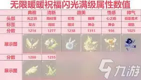 无限暖暖双生花语怎样搭配