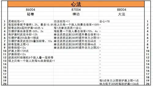 鬼谷八荒如何挑选属性