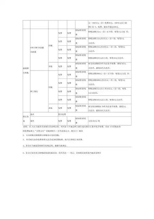 兴业生活怎样查资费标准