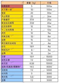 超自然行动组极限模式常见宝物重量价格是多少