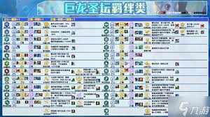 金铲铲之战S7九五敖兴阵容怎么玩
