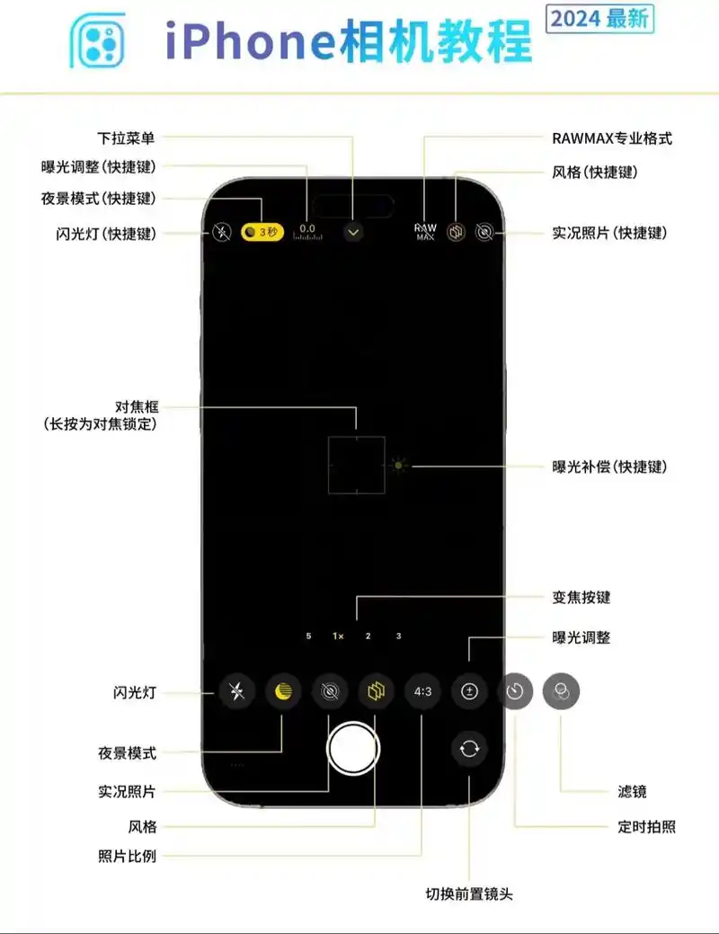 苹果iPhone相机模式怎么在捷径中启用