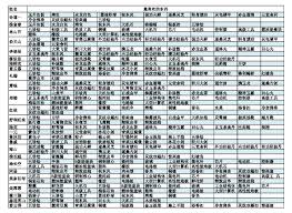 江城创业记攻略是什么