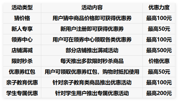 2025淘宝开学季活动有啥优惠