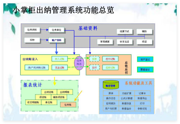 小掌柜出纳系统