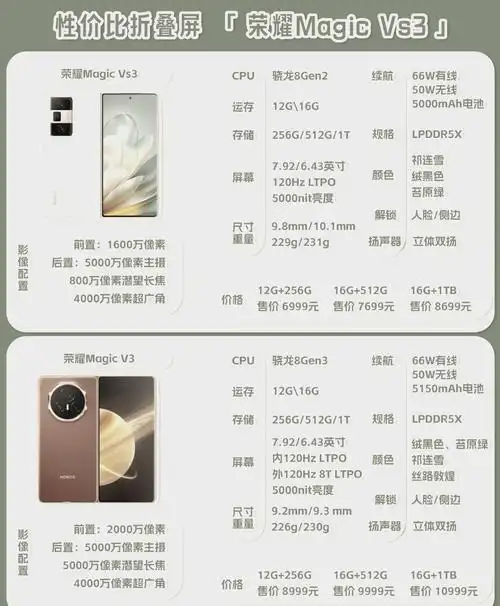 荣耀MagicVs3如何打开存储权限