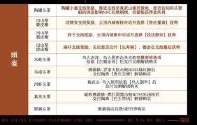 明末渊虚之羽防具怎么全收集