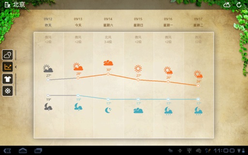 天气通HD2