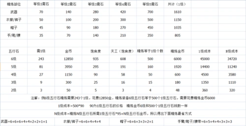 剑网3指尖江湖如何快速提升战力