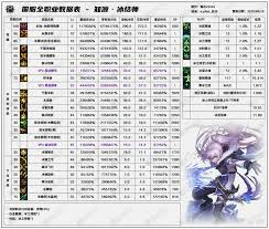 DNF17周年庆男街霸怎么加点
