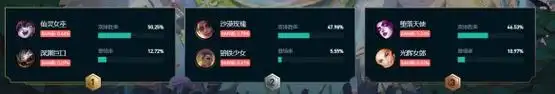 英雄联盟斗魂竞技场强势上分阵容有哪些
