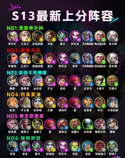 英雄联盟斗魂竞技场强势上分阵容有哪些