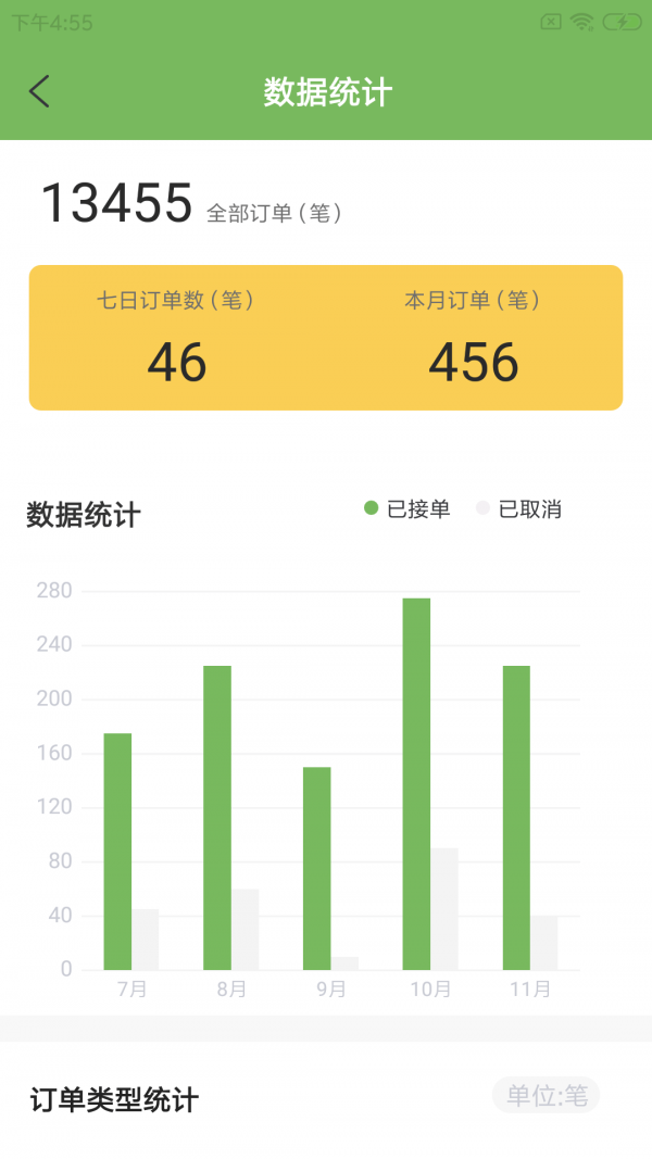 咕尔斯骑手3