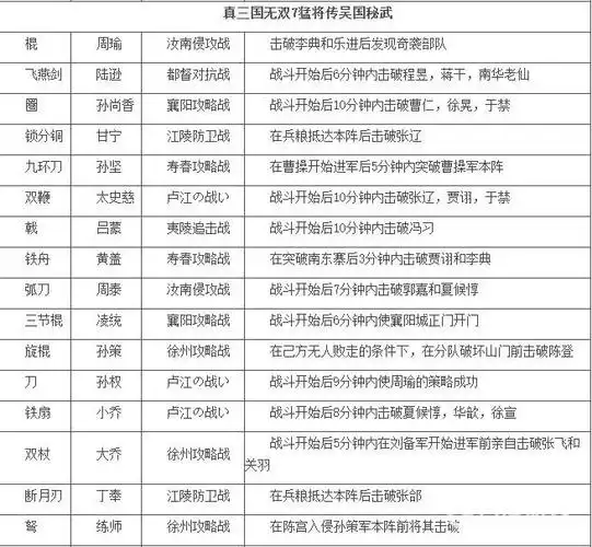 真三国无双起源怎样完成七韬任务