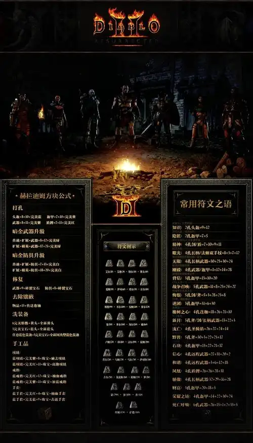 越来越黑暗装备有几个词条