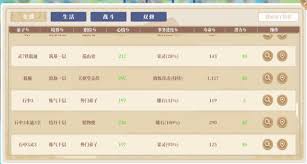 本命法宝炼制卷怎么使用