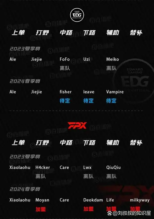 2025年LPL转会期有哪些阵容
