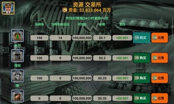 世界领导者2