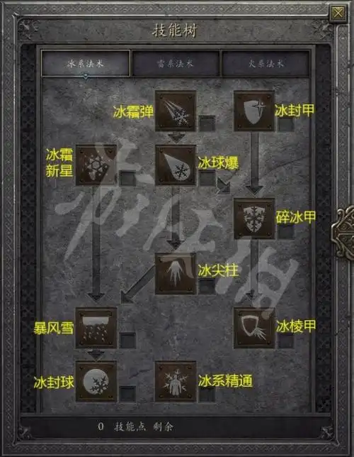 黑暗巫师职业介绍的方法 