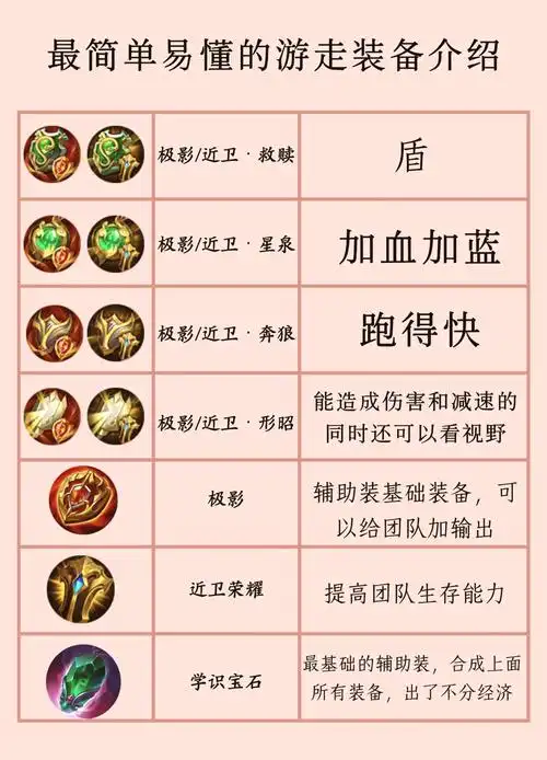 决胜巅峰炎煞装备徽记的选择方法 