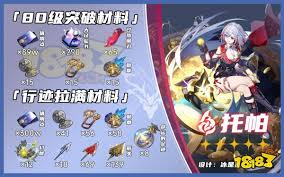 崩坏星穹铁道托帕养成材料有哪些