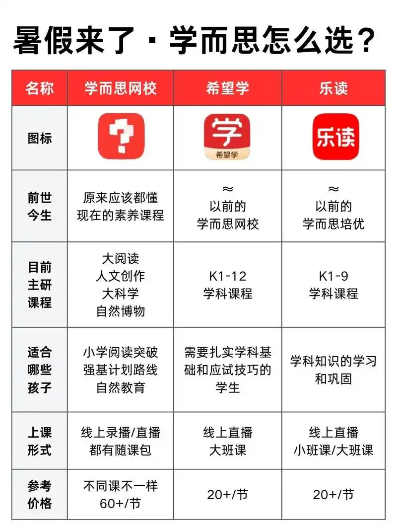 学而思网校如何报名一对一课程
