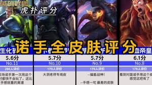 LOL西部魔影诺手皮肤多少钱