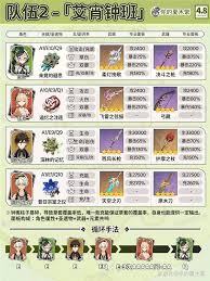 原神艾梅莉埃5.7版本如何出装配队