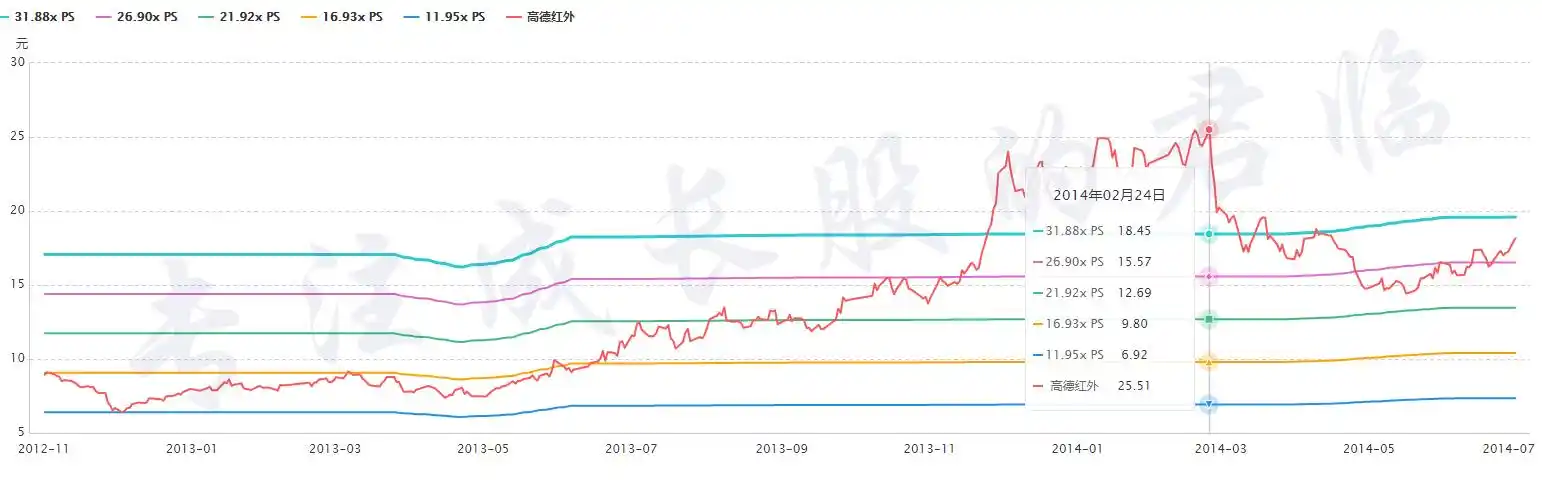 萝卜投研怎样查看同业对比