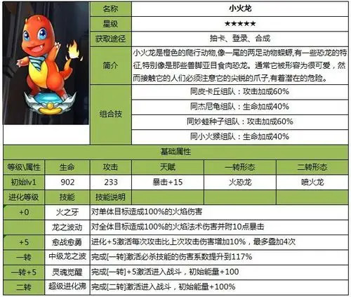 宝可梦大集结小火龙强度如何