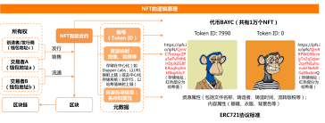有哪些区块链交易平台