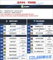 DNF人造神版本男街霸毕业装备怎么选