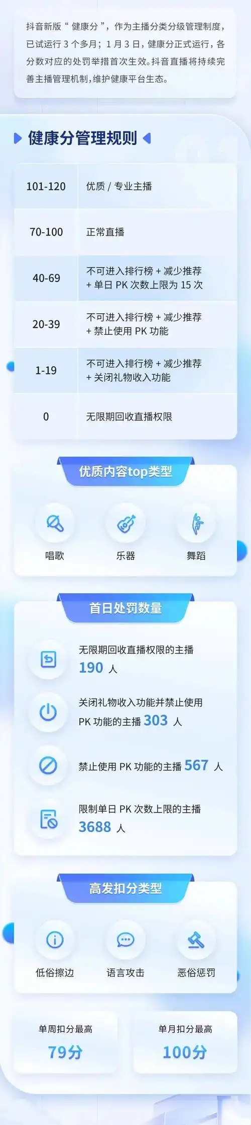如何增加抖音主播健康分
