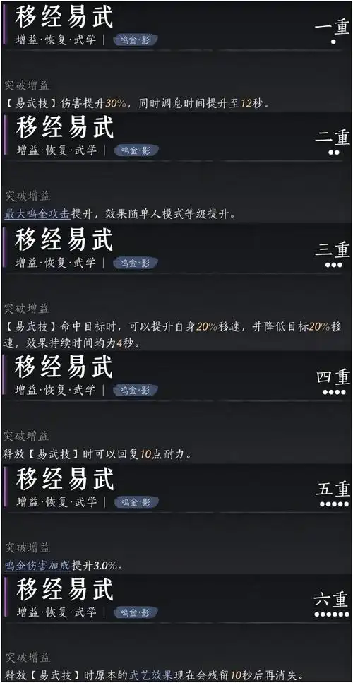 燕云十六声20级突破打不过咋办