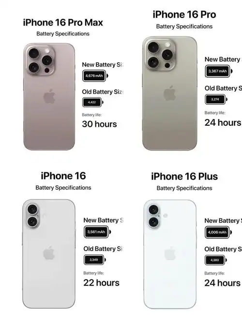 iPhone16双卡安装教程