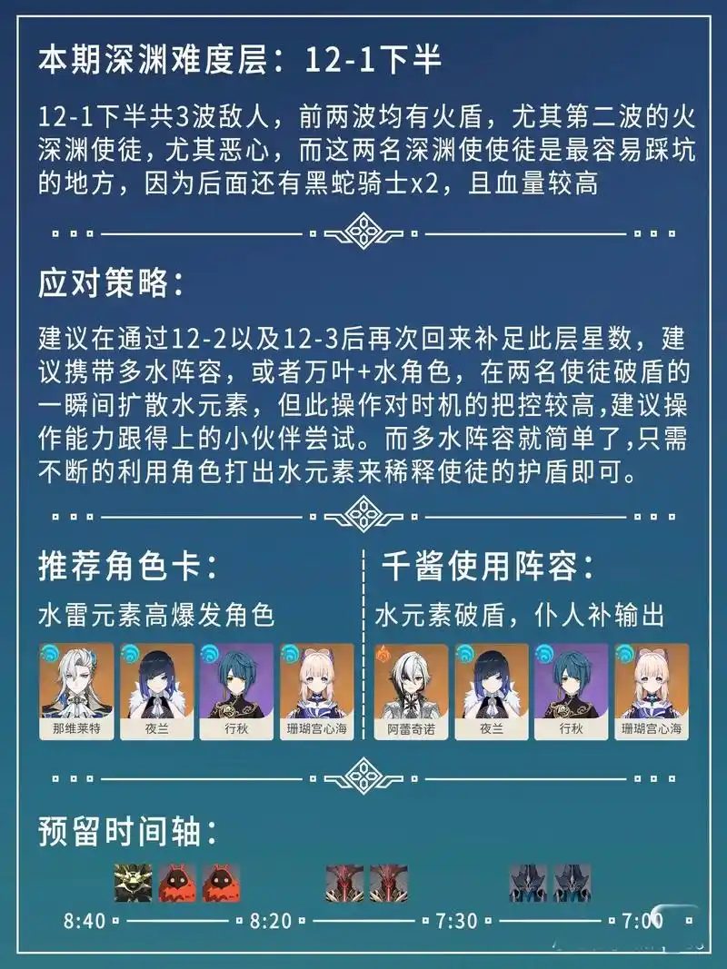 原神12月深渊怎么打
