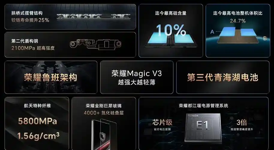 荣耀MagicV3通知小红点怎么打开