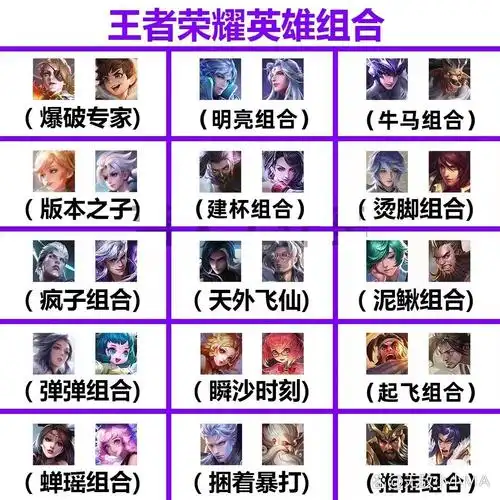 王者荣耀2v2组合如何搭配阵容